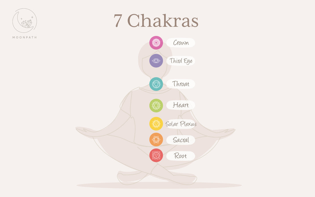 Chakras 脈輪